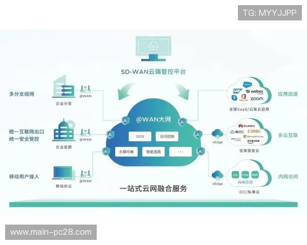 制作团队通过云协同平台 实现了体育商业化结构在全球范围内的异地同步协作 制作团队通过云协同平台 实现了体育商业化结构在全球范围内的异地同步协作